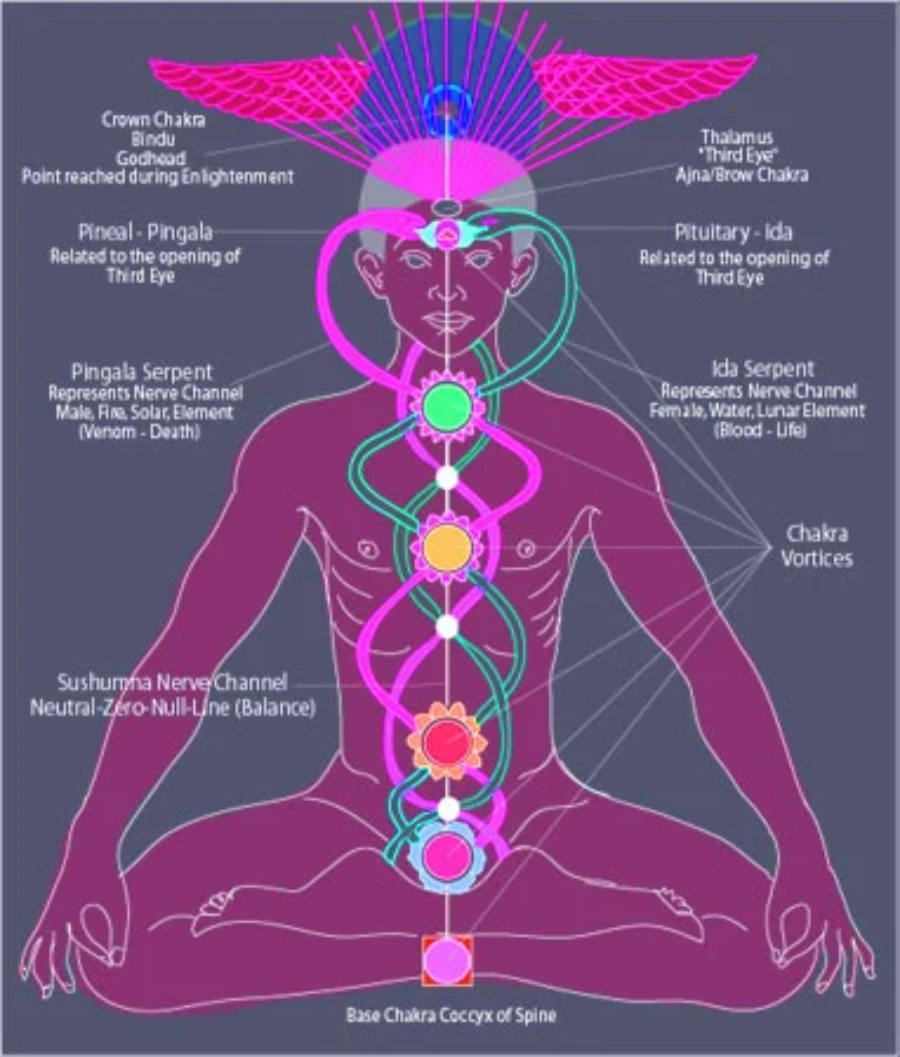 Kundalini